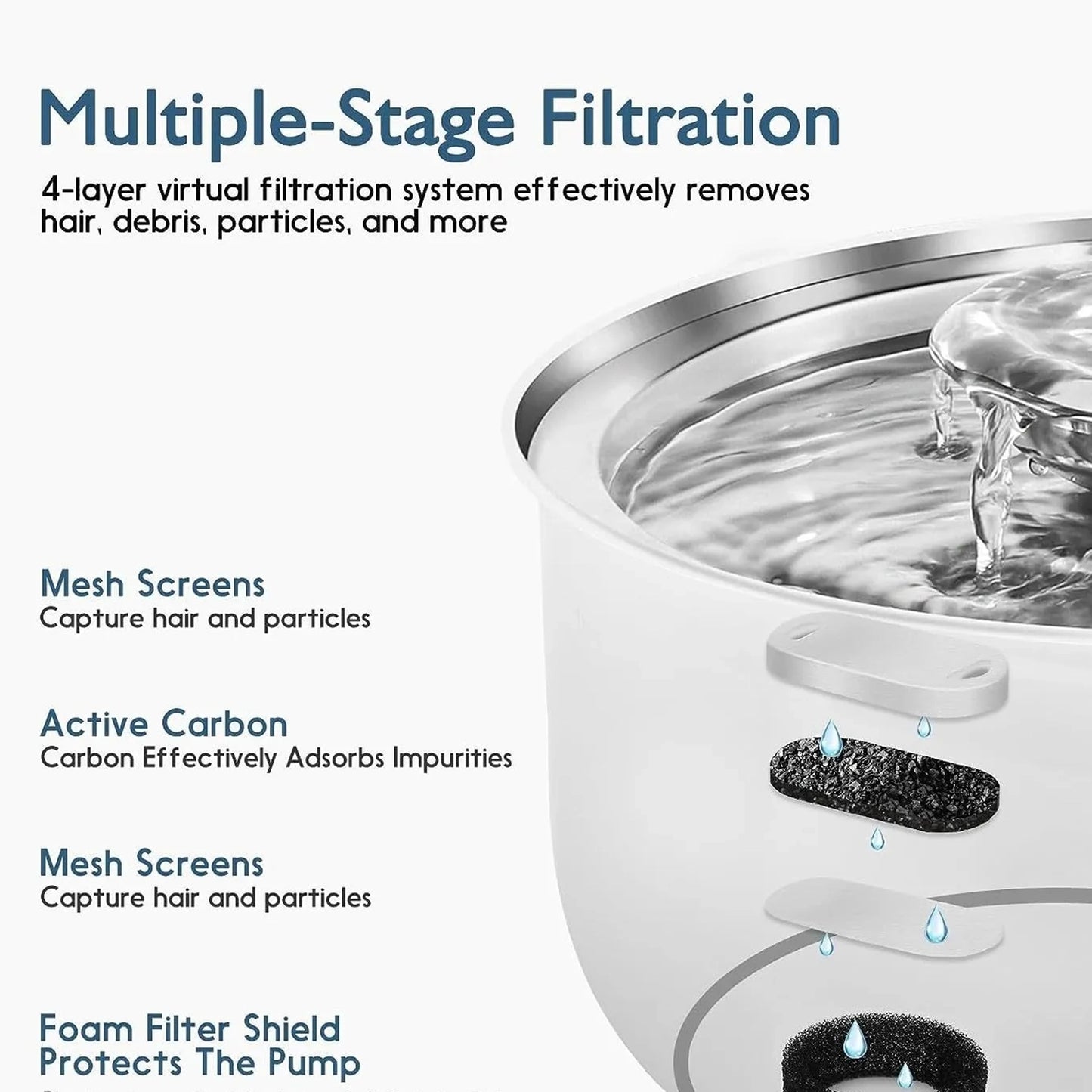 Round Pet Fountain with Faucet Spout and Bar Window
